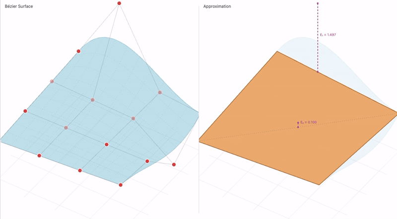 Adaptive quadtree subdivision