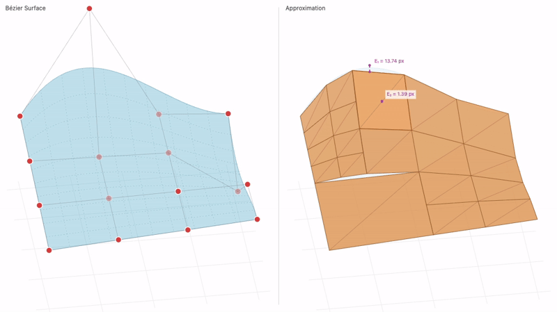 Balanced quadtree and watertight tessellation