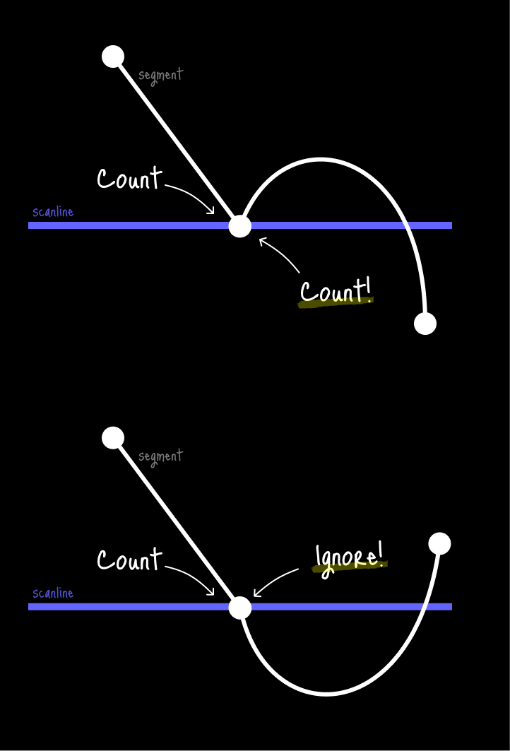 bezier-evenodd-error-fixing