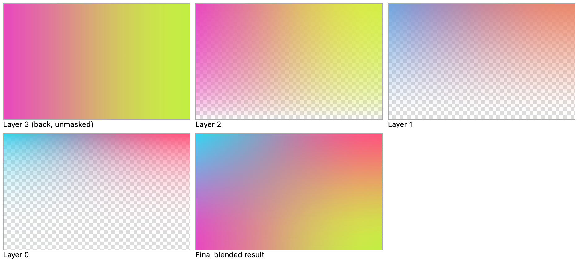 Bicubic interpolation produced with Bernstein layers