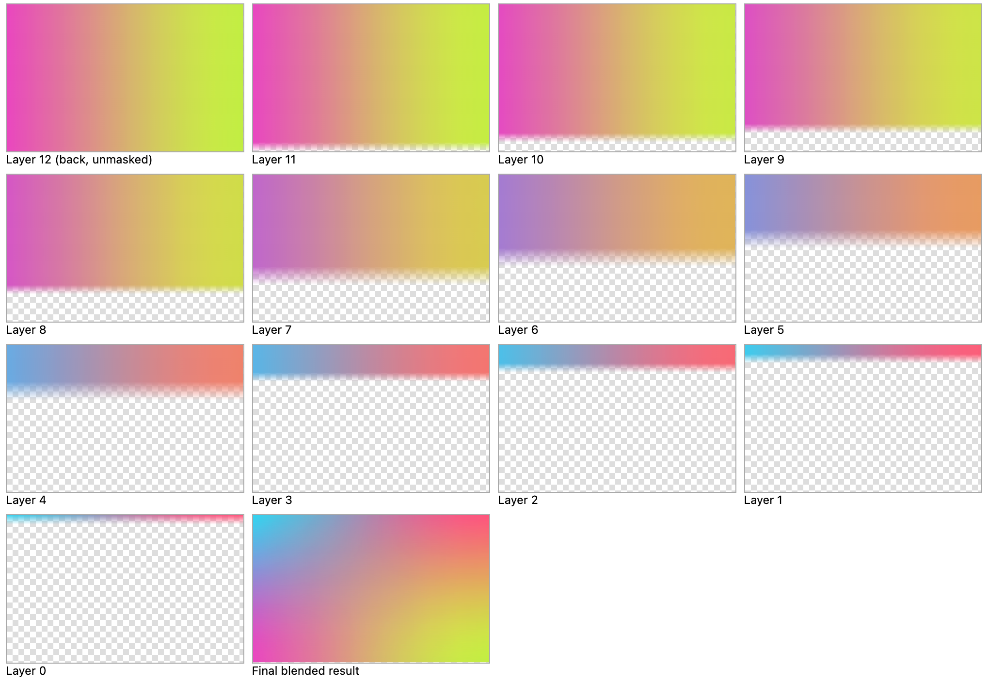 Gradient layers used to approximate bicubic interpolation