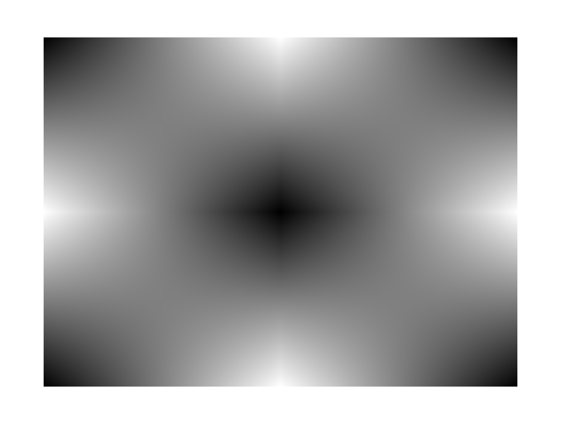 Visible boundaries between bilinearly interpolated patches