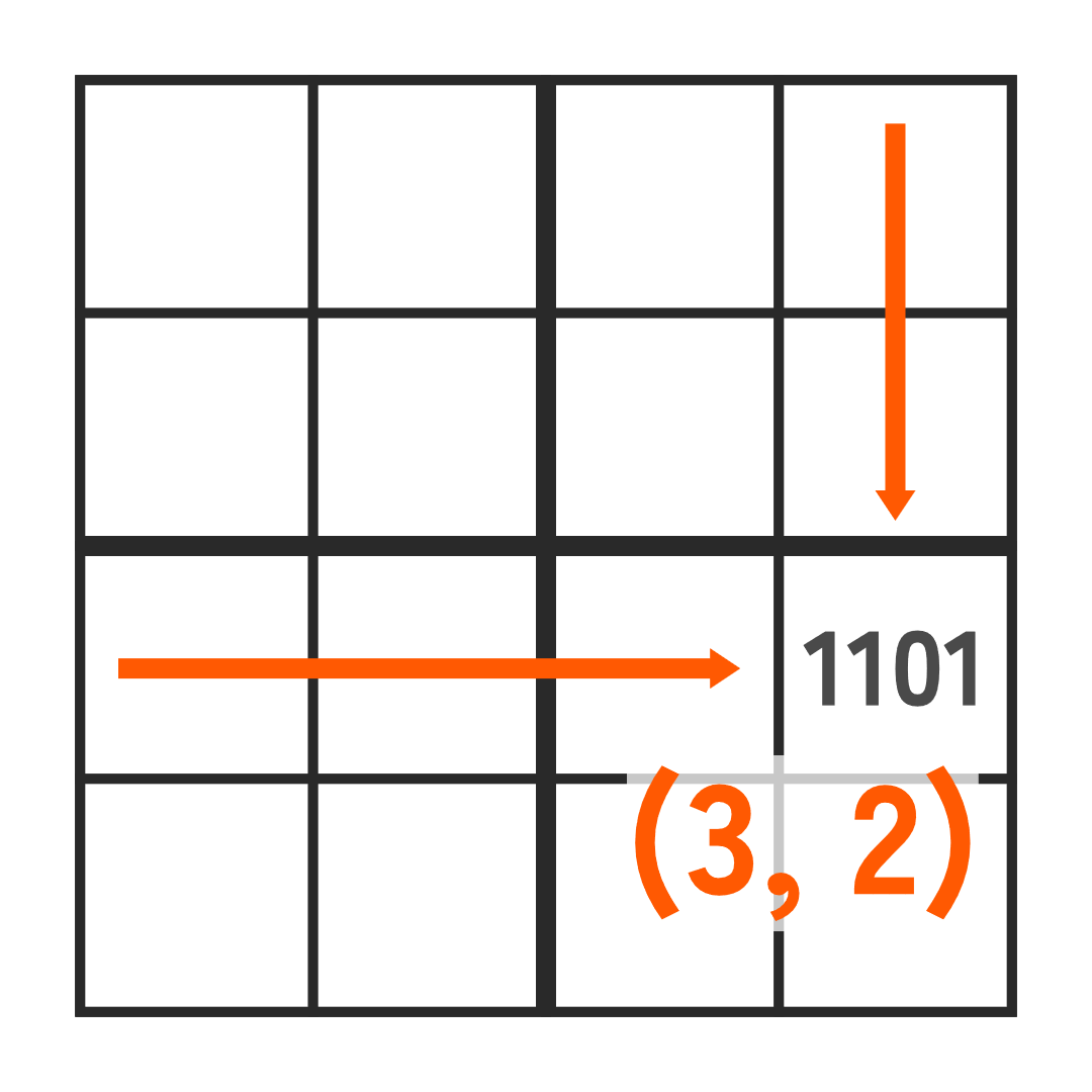 Coordinates from a Morton code