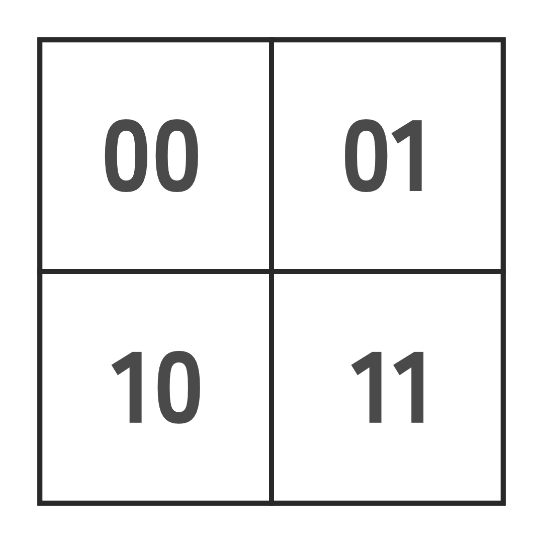 Morton codes in binary