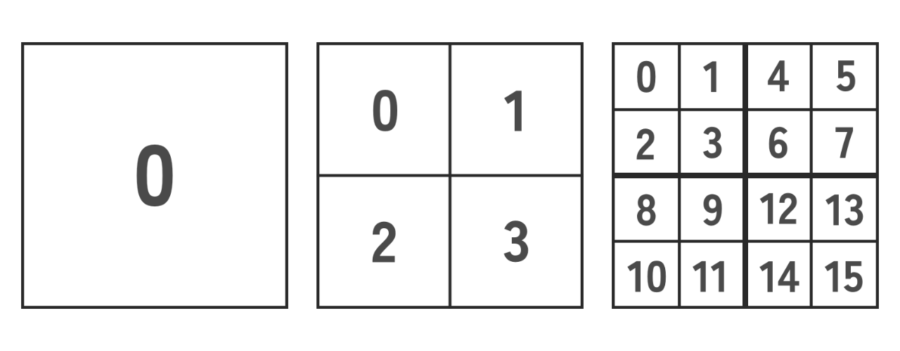 Morton codes