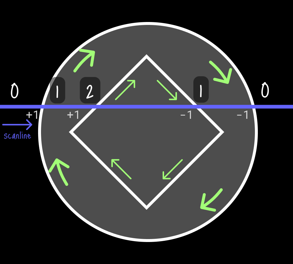 non-zero-explanation