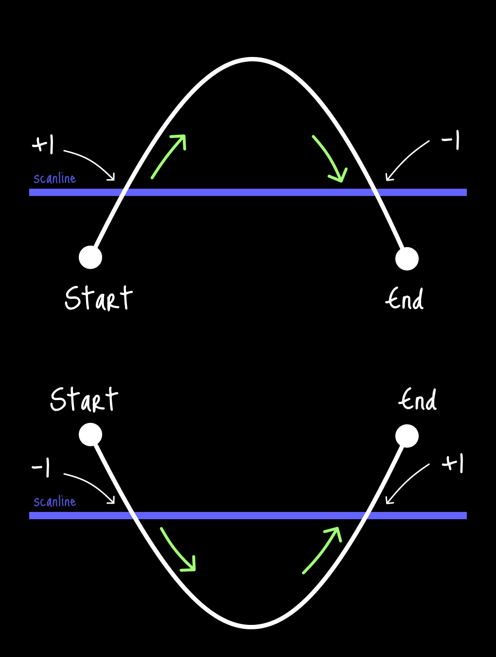 nonzero-curve-2-intersections