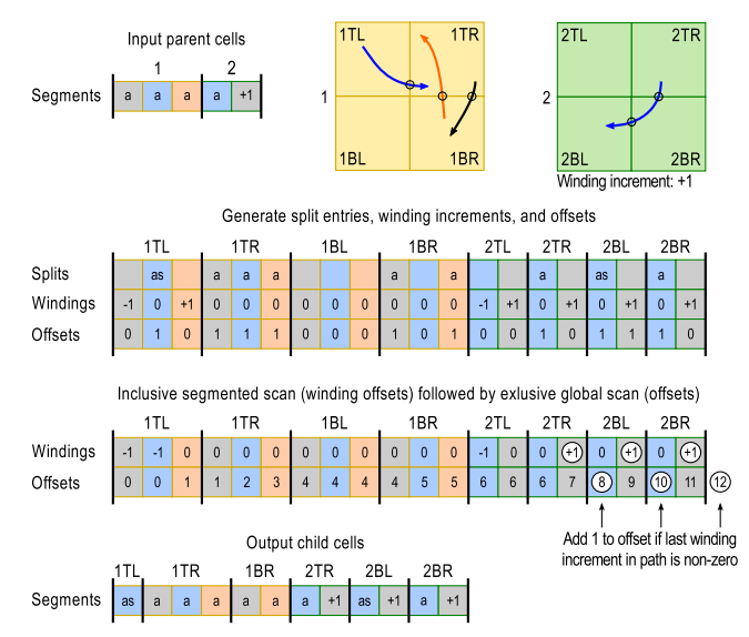 Steps of the parallel subdivision