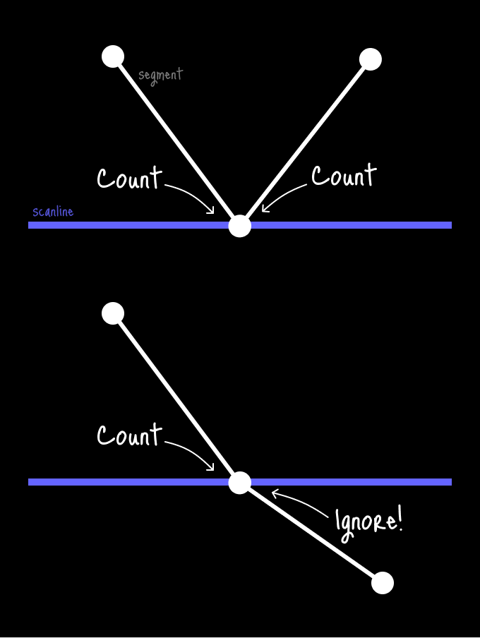 segment-evenodd-error-fixing