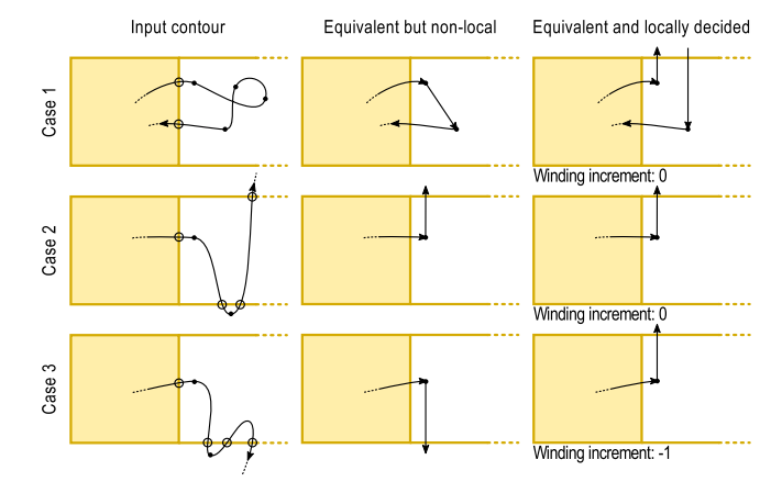 Examples of the shortcut segments