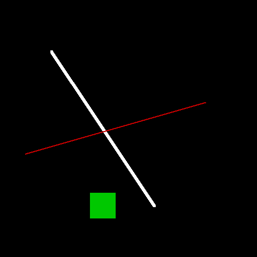 Output of simple geometries