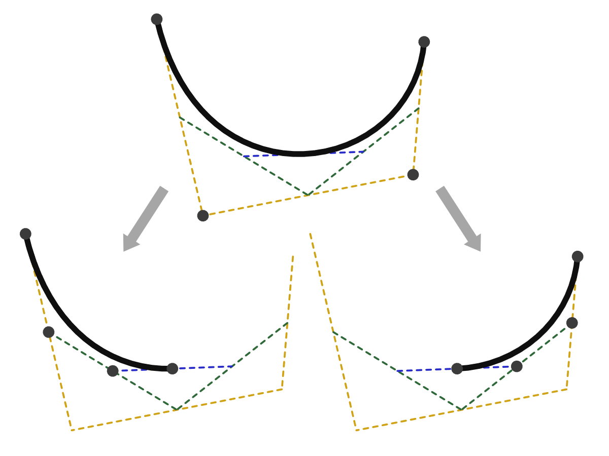 Splitting a cubic Bézier curve