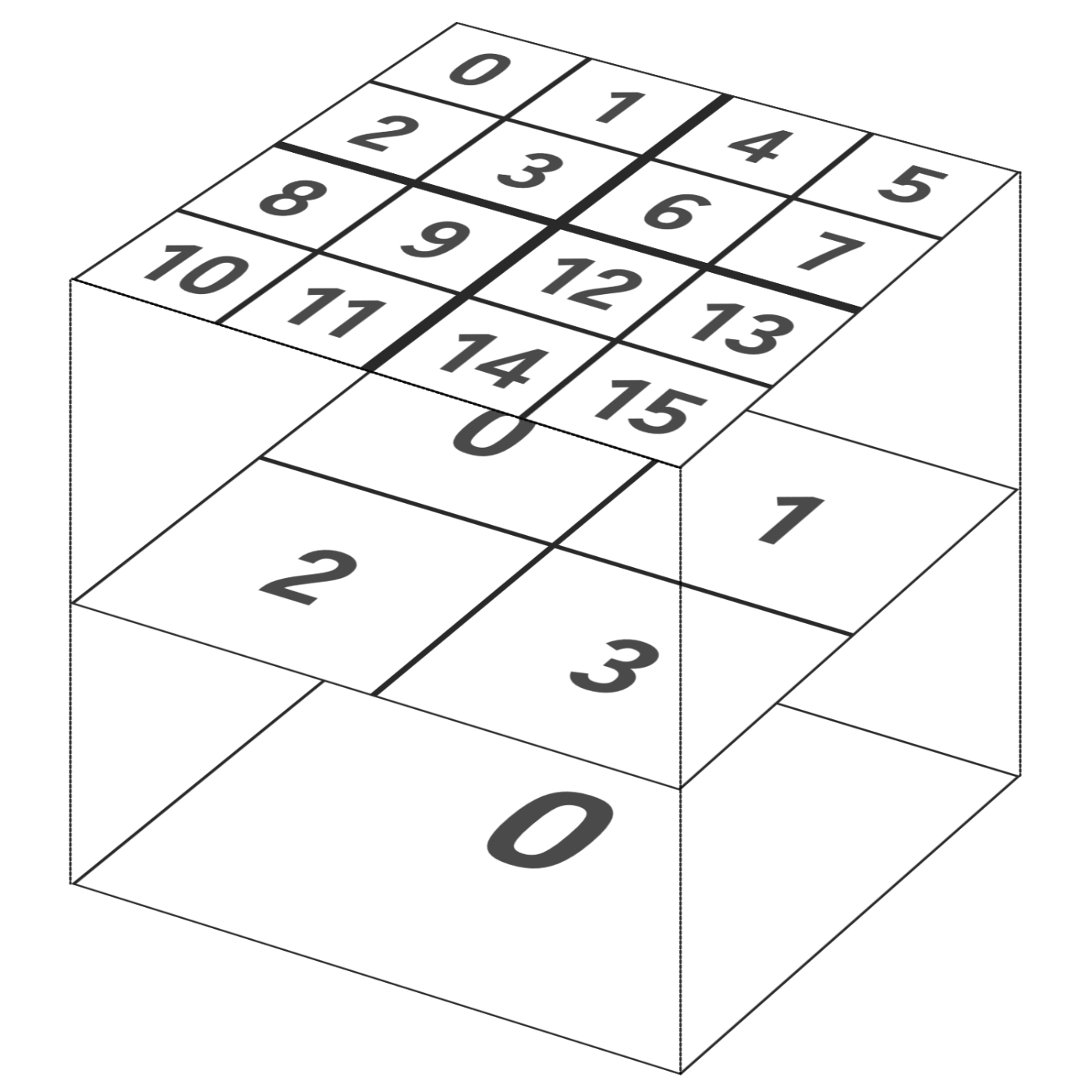 Stacked Morton codes